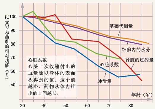20151130关于药物的常见疑问_f2.jpg