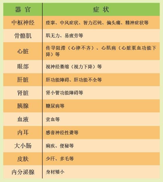 20130432与线粒体有关的疾病_f1.jpg