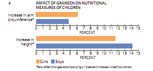 Grameen（乡村）银行 6.png