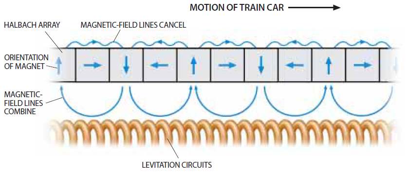 磁悬浮列车1.png