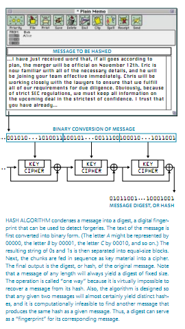 因特网的加密技术 4.png