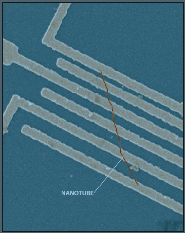 纳米管—电子器件的新秀4.png