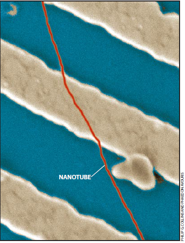 纳米管—电子器件的新秀5.png