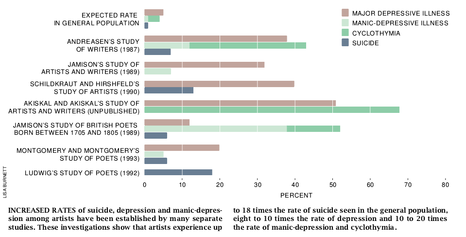 Manic-Depressive Illness and Creativity-03.jpg