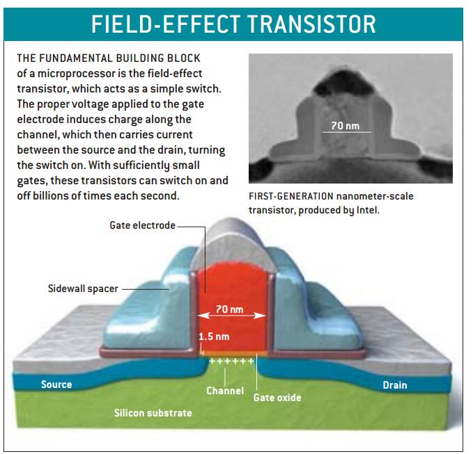 第一代纳米芯片3.jpg