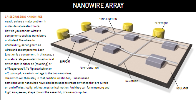 令人惊讶的纳米电路 3.png