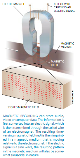 磁性存储器的100年 4.png