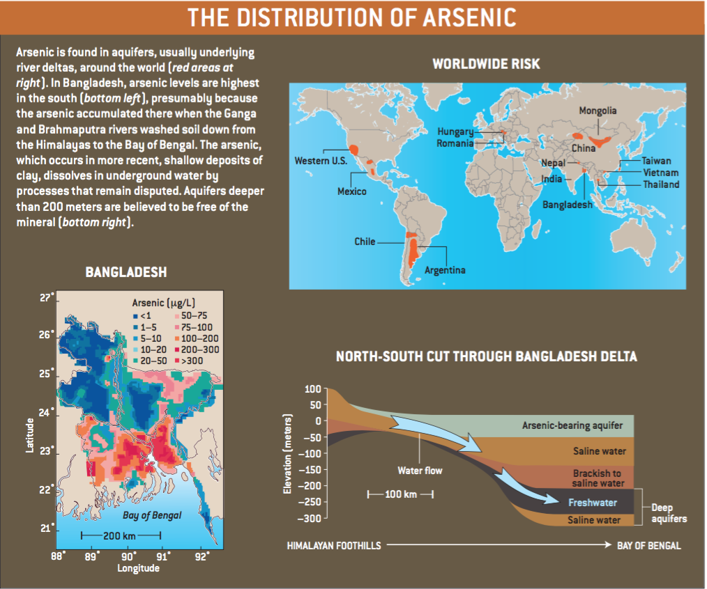 饮用水的砷中毒危机4.png