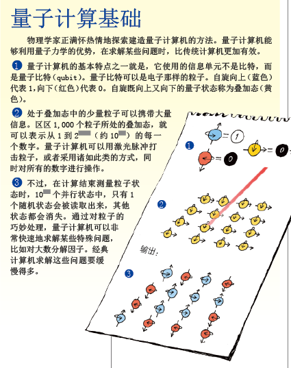 量子计算机 的极限 (2).png