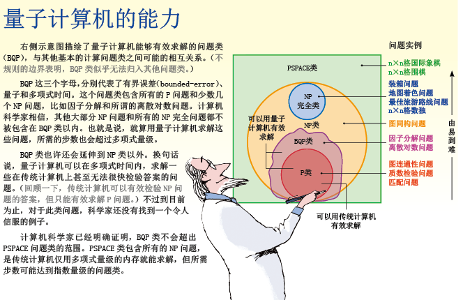 量子计算机 的极限 (4).png