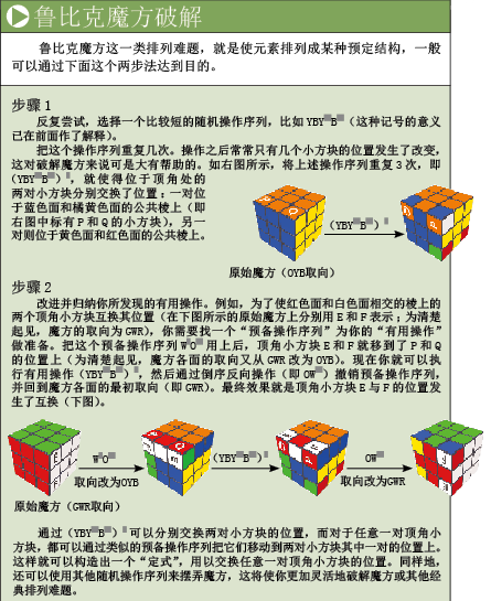 怯懦者勿入超越魔方的数学游戏 (3).png