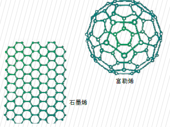 新型碳材料遭遇商业化困局1.png