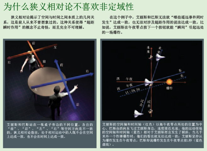 爱因斯坦错了 (2).png