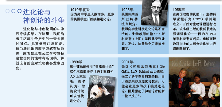 谁在批判达尔文 (2).png