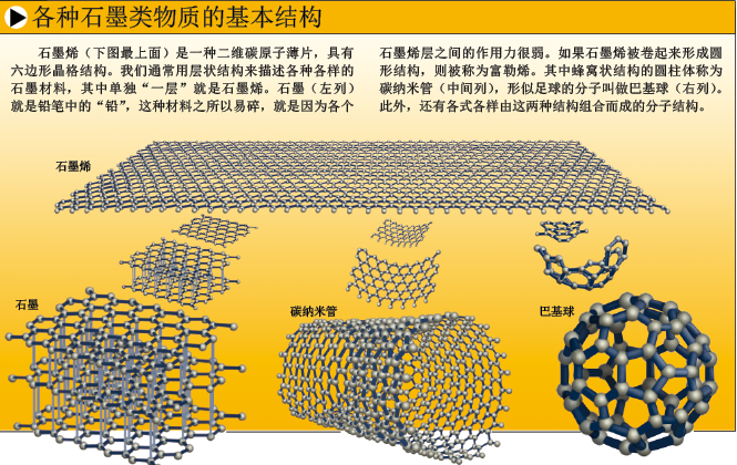 延续摩尔定律的新材料 (1).png