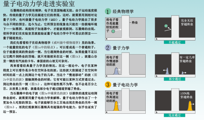 延续摩尔定律的新材料 (4).png