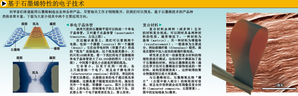 延续摩尔定律的新材料 (5).png