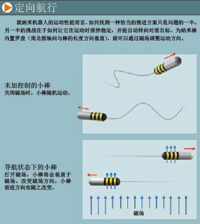 驱动纳米机器人 (3).png