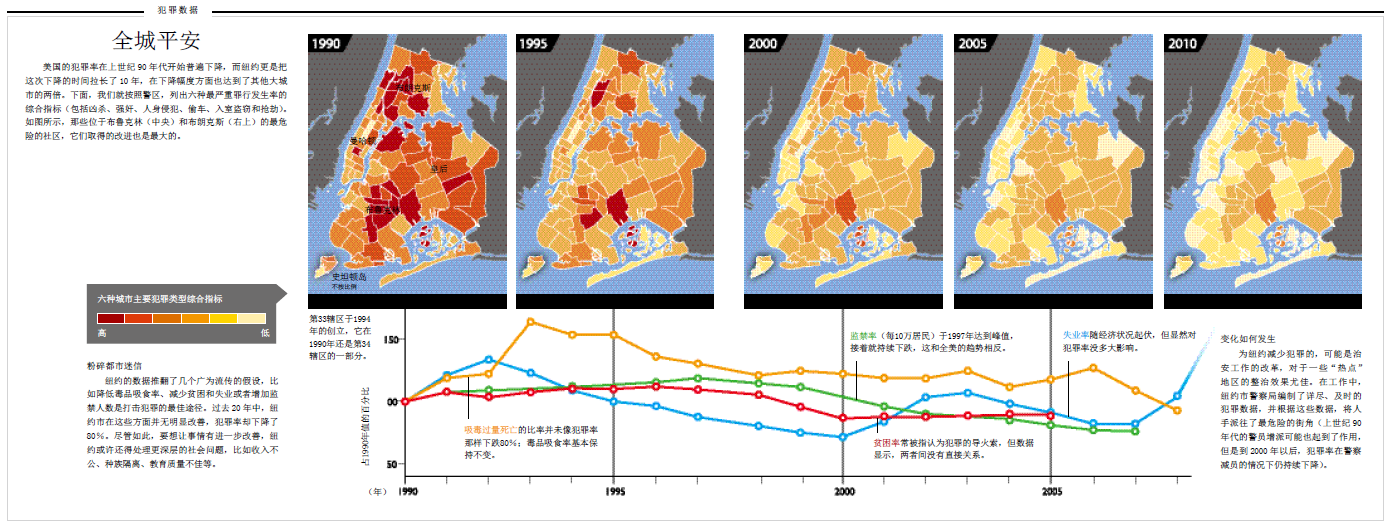 打击都市犯罪的纽约范例 (2).png