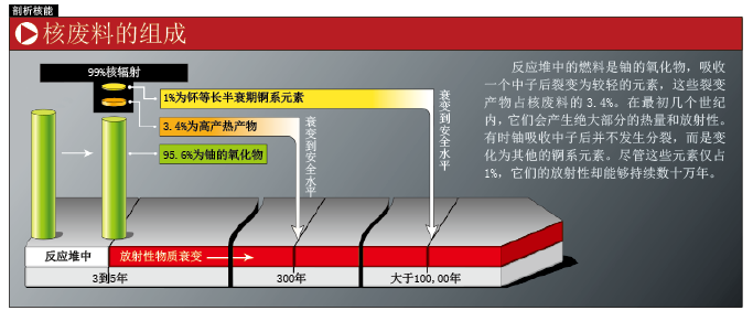 核废料该埋在哪 (1).png