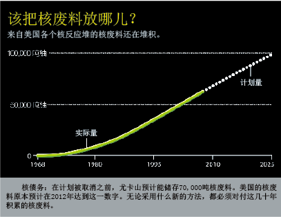 核废料该埋在哪 (2).png