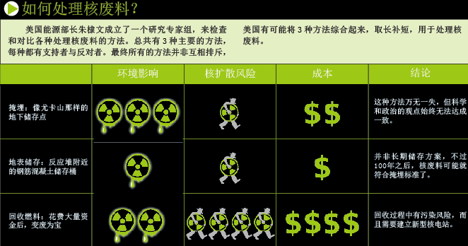 核废料该埋在哪 (3).png