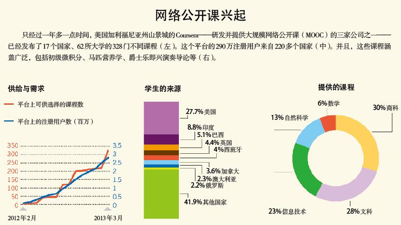 网络公开课改变高等教育.jpg