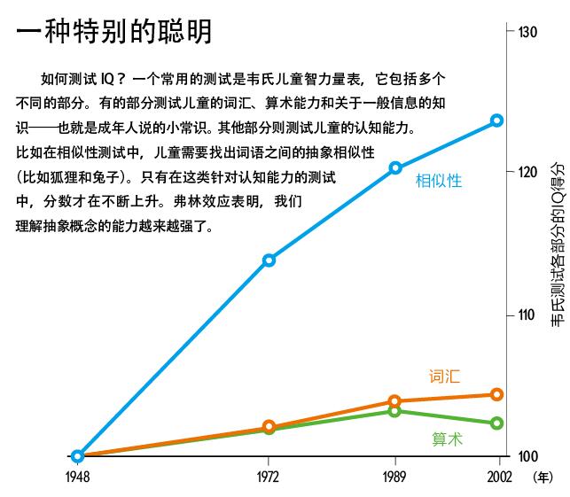 我们还能更聪明吗.jpg