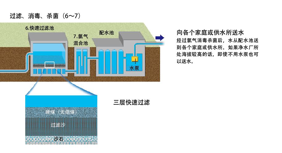 201504自来水_f2.JPG