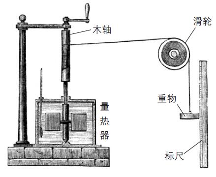 120407_能量不生不灭 图1.jpg