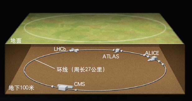 120421_捕捉希格斯粒子-3 图1.jpg