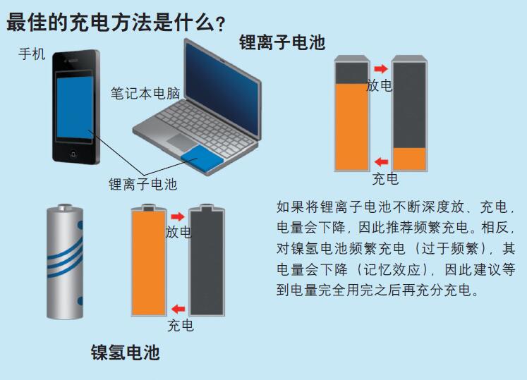 120509_电池 图.jpg