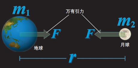 120726_宇宙法则-2 图.jpg