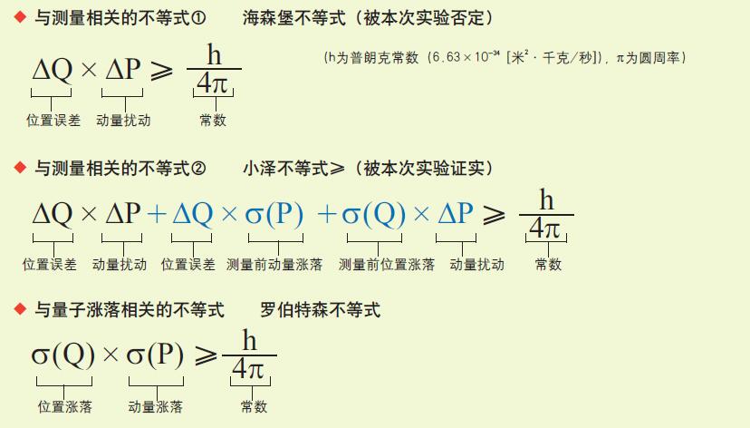 120719_不确定性原理-2 图.jpg