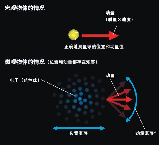 120720_不确定性原理-3 图.jpg