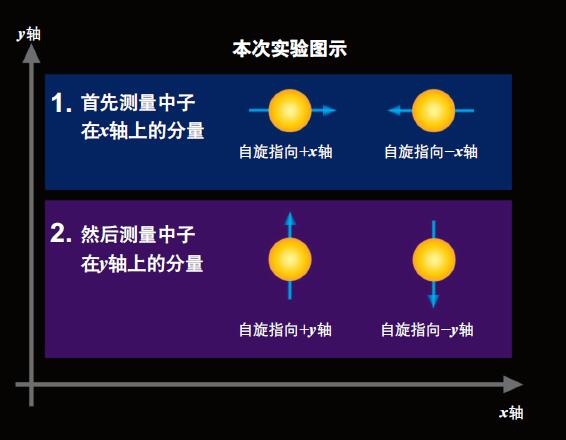 120721_不确定性原理-4 图.jpg