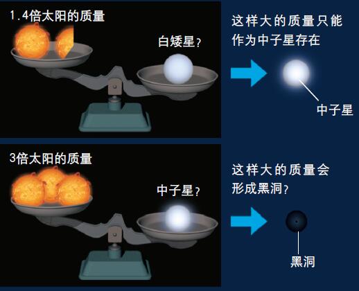 120828_黑洞-2 图.jpg