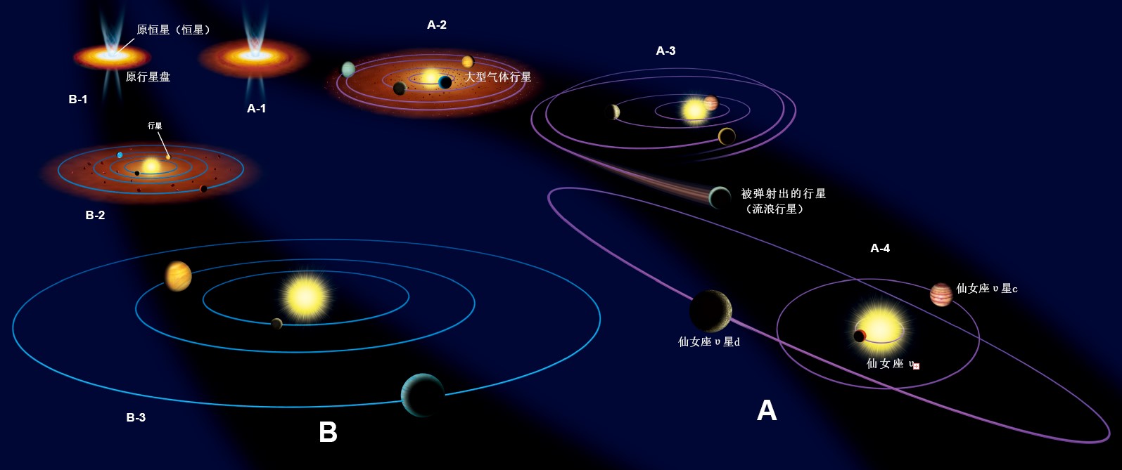 20130236行星系统的诞生_f1.jpg