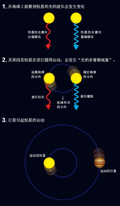 20130244系外行星的探测手段_f2.jpg