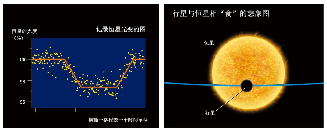 20130244系外行星的探测手段_f1.jpg