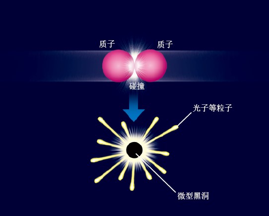 20130332超弦理论的发展和应用_f1.jpg