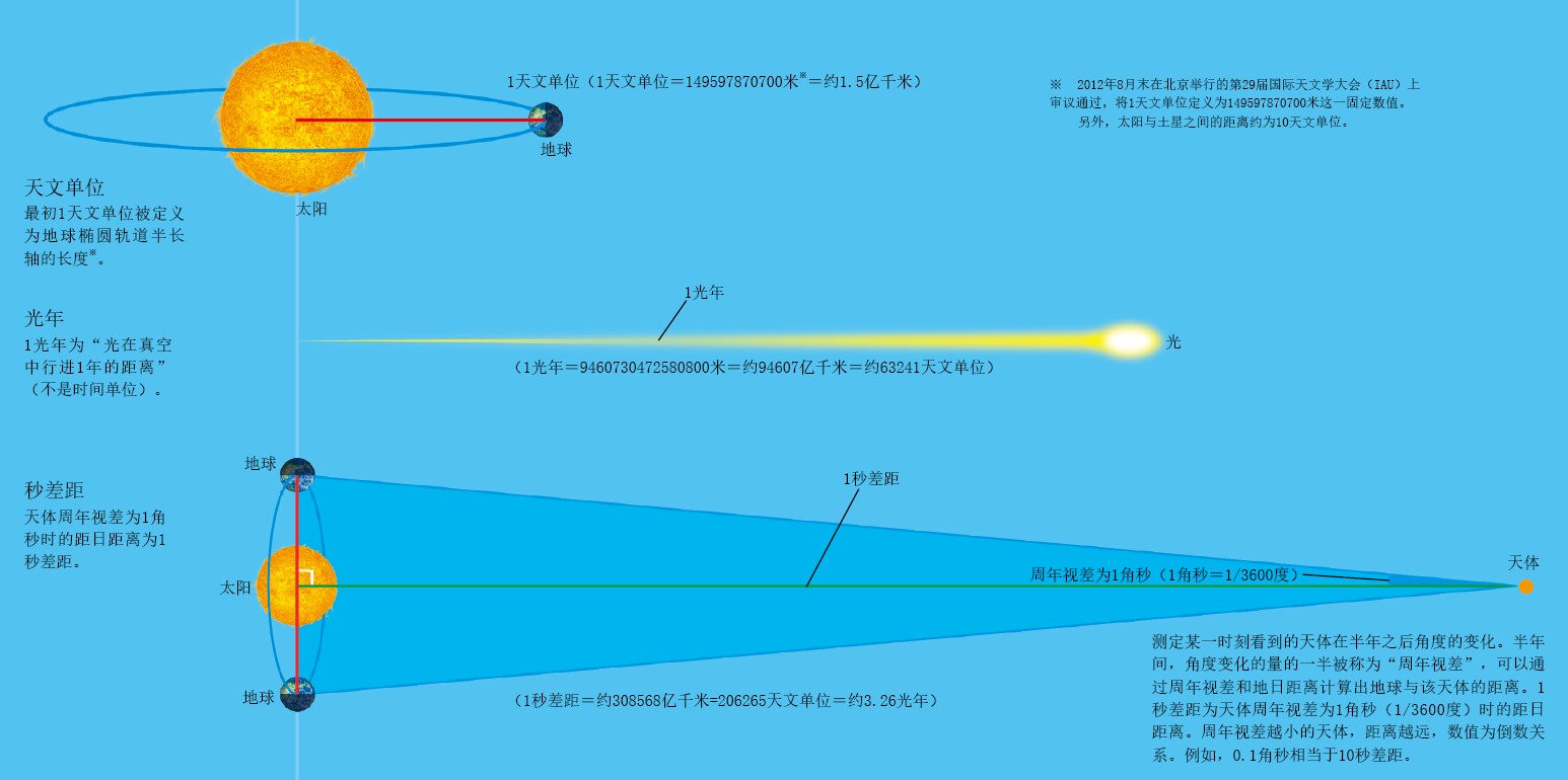 20130388丈量宇宙的尺度_f1.jpg