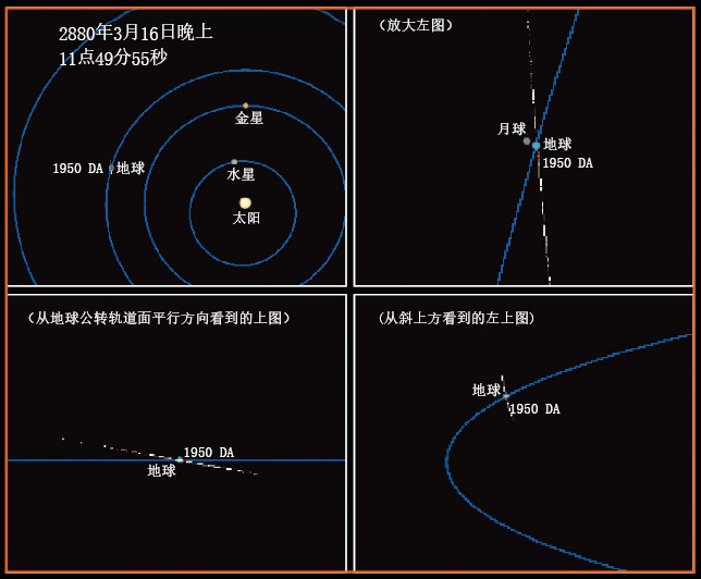 20130452危险小行星的预警_f3.jpg