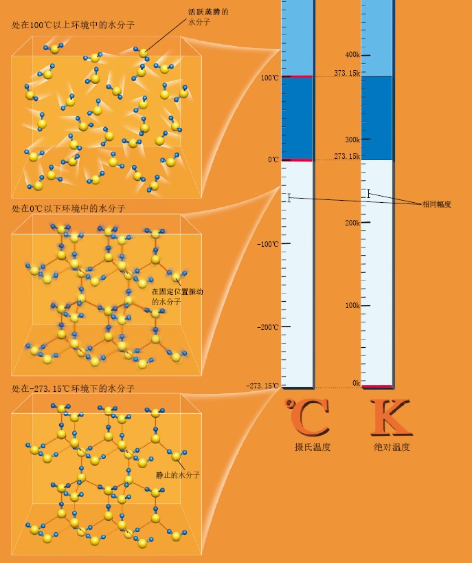20130488绝对温度_f1.jpg
