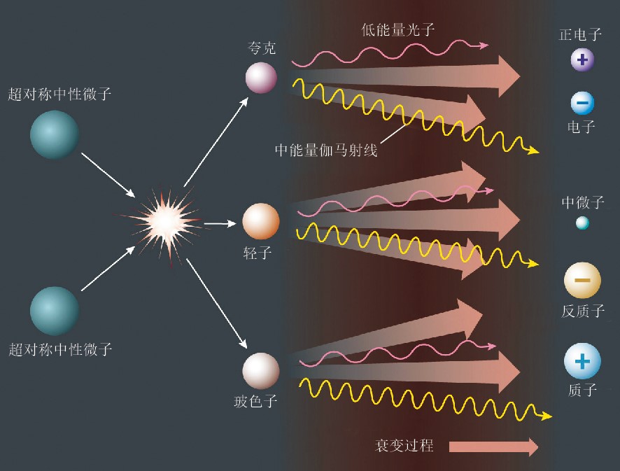 20130512搜寻暗物质的天眼-上_f2.jpg