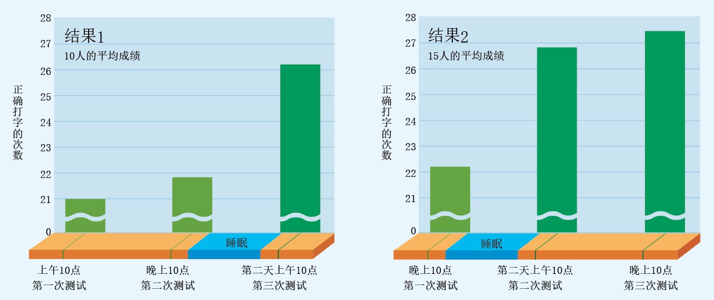 20130558通过睡眠掌握学习内容_f2.jpg