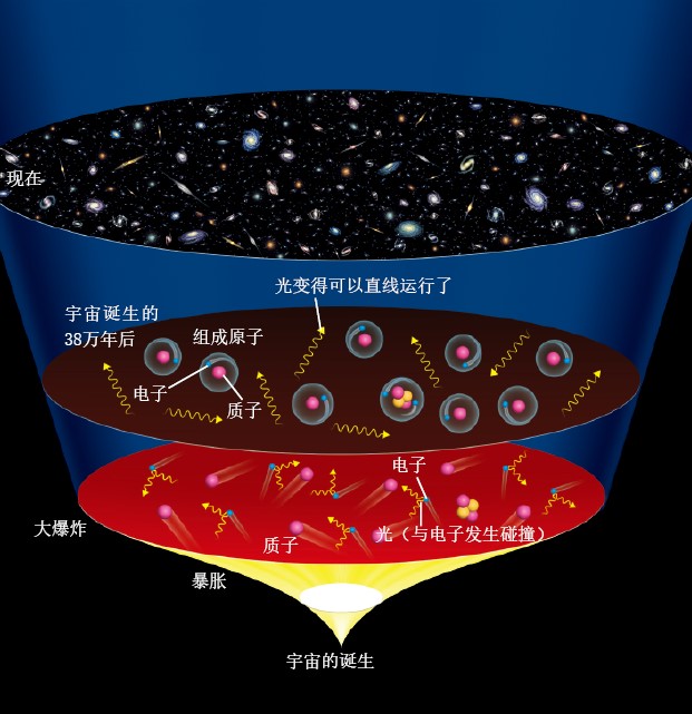 20130564最古老的光讲述宇宙故事-上_f3.jpg