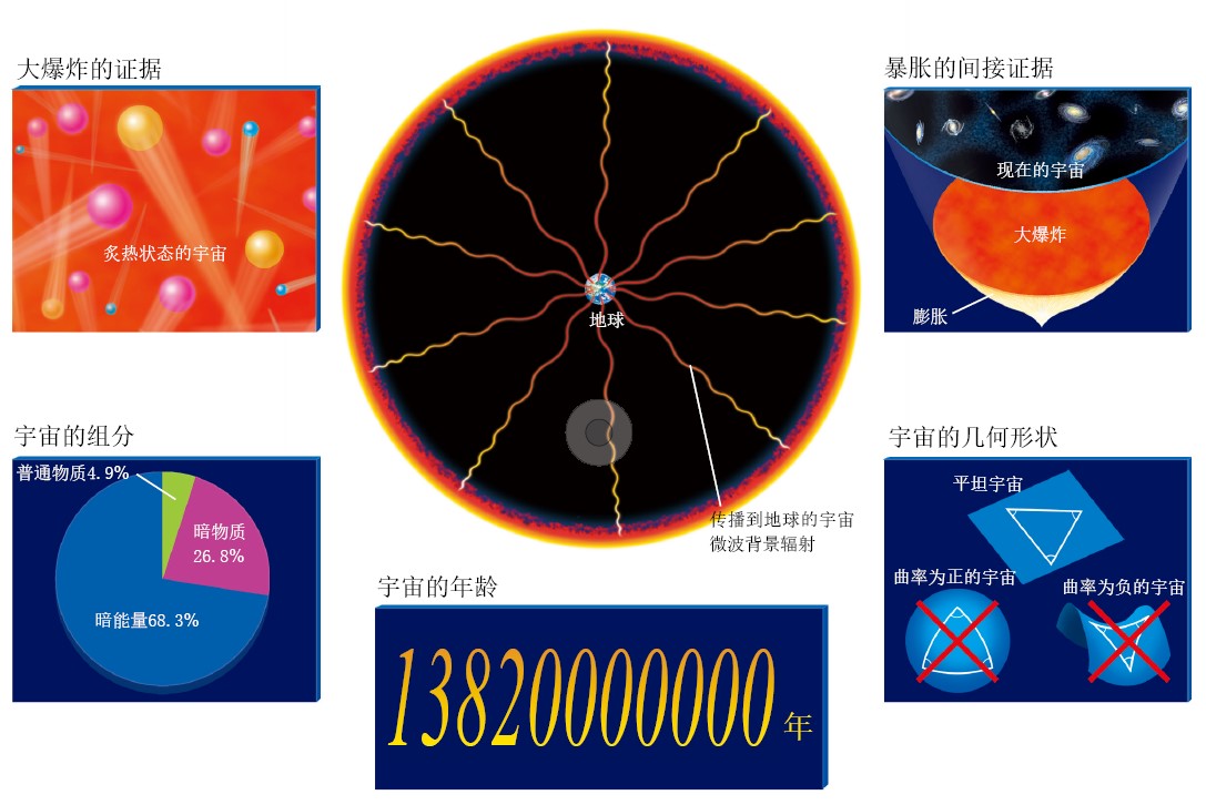 20130564最古老的光讲述宇宙故事-上_f1.jpg