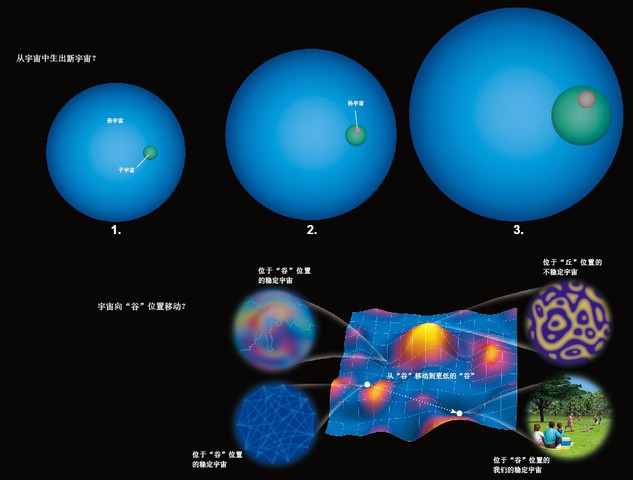 20130730亲宇宙和子宇宙.jpg