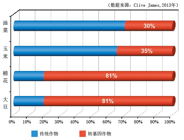 20130817细说转基因-下.jpg